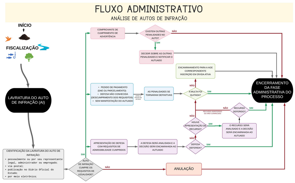 fluxo