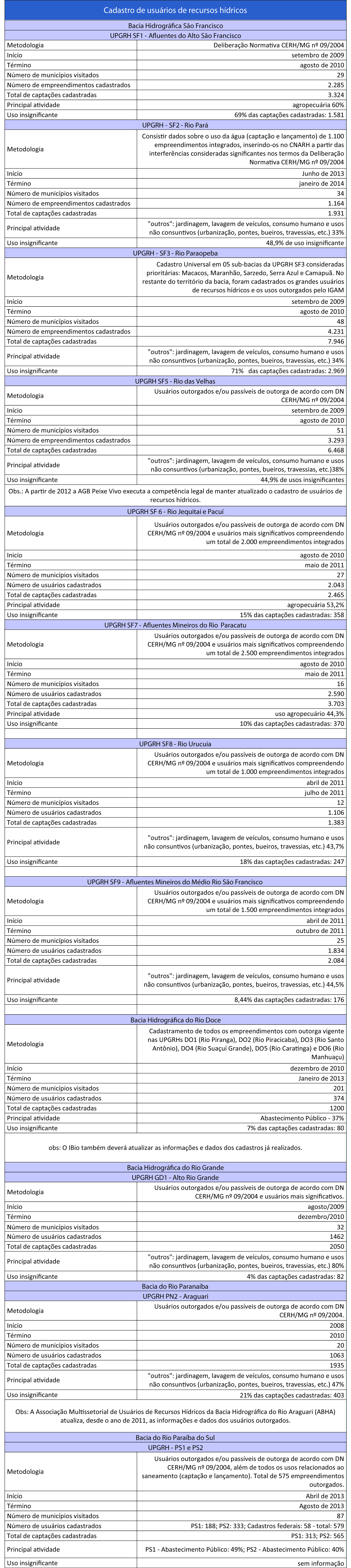 tabela1