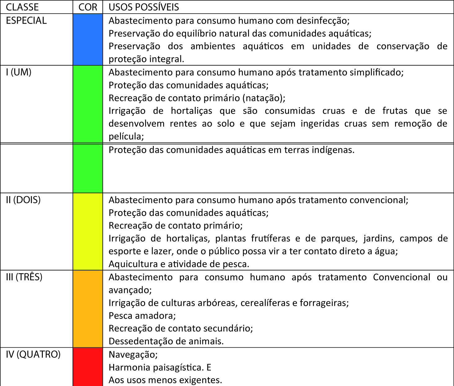 tabela2