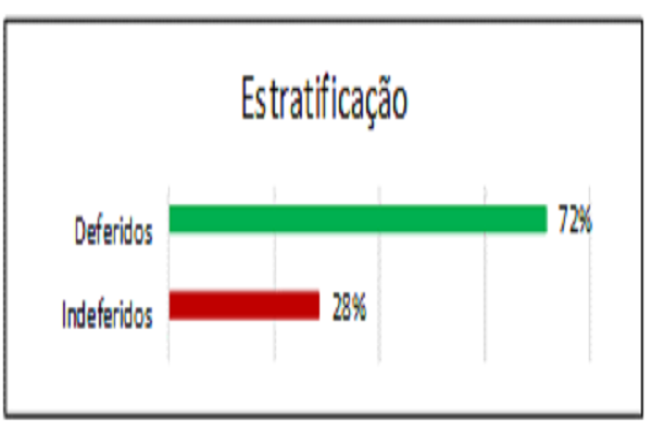 Estratificação Dentro