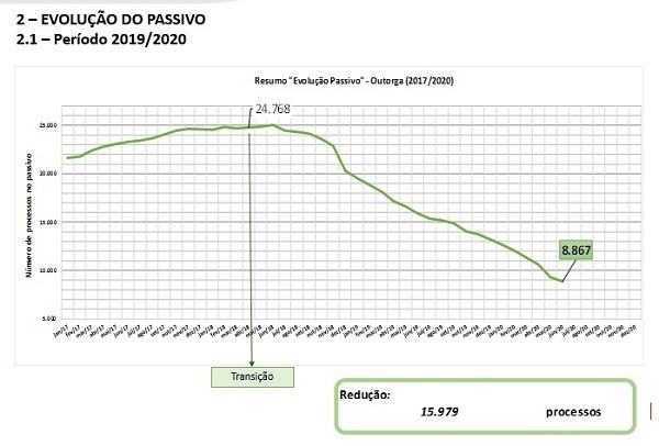 aniversario-Igam-meio