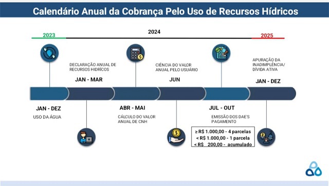 Calendário_Cobranças_Matéria