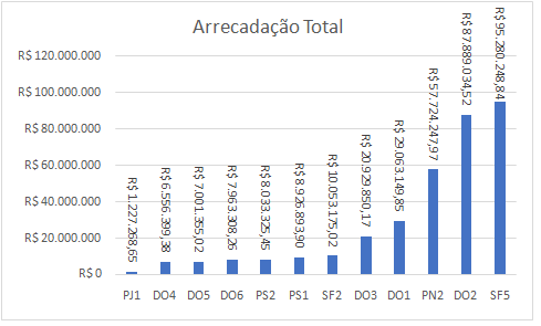 Grafico