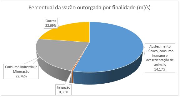 Percentual_de_vazão_Carmo_do_Cajuru