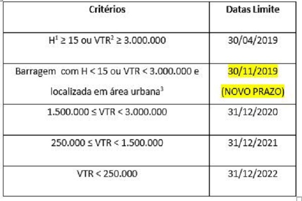 Tabela_Cadastro_Barragens_Dentro