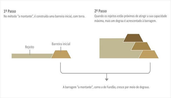 Barragem_ilustração_matéria