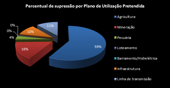 imagem-plano-de-utilizacao