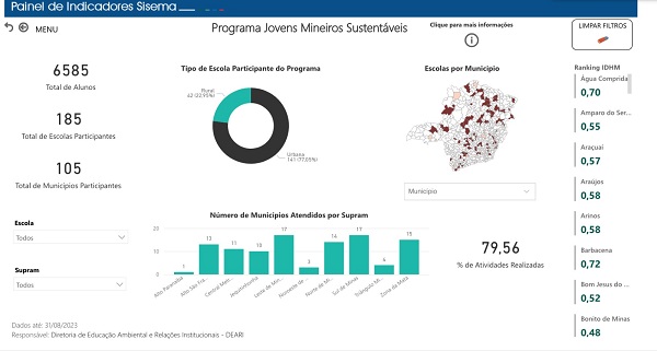 painel_de_indicadores_interno